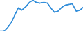 Business trend indicator: Persons employed / Statistical classification of economic activities in the European Community (NACE Rev. 2): Wholesale and retail trade; repair of motor vehicles and motorcycles / Seasonal adjustment: Unadjusted data (i.e. neither seasonally adjusted nor calendar adjusted data) / Unit of measure: Index, 2021=100 / Geopolitical entity (reporting): Italy
