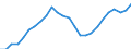 Business trend indicator: Persons employed / Statistical classification of economic activities in the European Community (NACE Rev. 2): Wholesale and retail trade; repair of motor vehicles and motorcycles / Seasonal adjustment: Unadjusted data (i.e. neither seasonally adjusted nor calendar adjusted data) / Unit of measure: Index, 2021=100 / Geopolitical entity (reporting): Cyprus