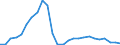 Business trend indicator: Persons employed / Statistical classification of economic activities in the European Community (NACE Rev. 2): Wholesale and retail trade; repair of motor vehicles and motorcycles / Seasonal adjustment: Unadjusted data (i.e. neither seasonally adjusted nor calendar adjusted data) / Unit of measure: Index, 2021=100 / Geopolitical entity (reporting): Latvia