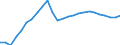 Business trend indicator: Persons employed / Statistical classification of economic activities in the European Community (NACE Rev. 2): Wholesale and retail trade; repair of motor vehicles and motorcycles / Seasonal adjustment: Unadjusted data (i.e. neither seasonally adjusted nor calendar adjusted data) / Unit of measure: Index, 2021=100 / Geopolitical entity (reporting): Lithuania