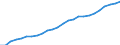 Business trend indicator: Persons employed / Statistical classification of economic activities in the European Community (NACE Rev. 2): Wholesale and retail trade; repair of motor vehicles and motorcycles / Seasonal adjustment: Unadjusted data (i.e. neither seasonally adjusted nor calendar adjusted data) / Unit of measure: Index, 2021=100 / Geopolitical entity (reporting): Luxembourg