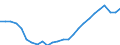 Business trend indicator: Persons employed / Statistical classification of economic activities in the European Community (NACE Rev. 2): Wholesale and retail trade; repair of motor vehicles and motorcycles / Seasonal adjustment: Unadjusted data (i.e. neither seasonally adjusted nor calendar adjusted data) / Unit of measure: Index, 2021=100 / Geopolitical entity (reporting): Malta