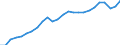 Business trend indicator: Persons employed / Statistical classification of economic activities in the European Community (NACE Rev. 2): Wholesale and retail trade; repair of motor vehicles and motorcycles / Seasonal adjustment: Unadjusted data (i.e. neither seasonally adjusted nor calendar adjusted data) / Unit of measure: Index, 2021=100 / Geopolitical entity (reporting): Austria