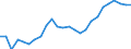 Business trend indicator: Persons employed / Statistical classification of economic activities in the European Community (NACE Rev. 2): Wholesale and retail trade; repair of motor vehicles and motorcycles / Seasonal adjustment: Unadjusted data (i.e. neither seasonally adjusted nor calendar adjusted data) / Unit of measure: Index, 2021=100 / Geopolitical entity (reporting): Poland