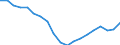 Business trend indicator: Persons employed / Statistical classification of economic activities in the European Community (NACE Rev. 2): Wholesale and retail trade; repair of motor vehicles and motorcycles / Seasonal adjustment: Unadjusted data (i.e. neither seasonally adjusted nor calendar adjusted data) / Unit of measure: Index, 2021=100 / Geopolitical entity (reporting): Portugal