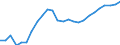 Business trend indicator: Persons employed / Statistical classification of economic activities in the European Community (NACE Rev. 2): Wholesale and retail trade; repair of motor vehicles and motorcycles / Seasonal adjustment: Unadjusted data (i.e. neither seasonally adjusted nor calendar adjusted data) / Unit of measure: Index, 2021=100 / Geopolitical entity (reporting): Romania