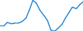 Business trend indicator: Persons employed / Statistical classification of economic activities in the European Community (NACE Rev. 2): Wholesale and retail trade; repair of motor vehicles and motorcycles / Seasonal adjustment: Unadjusted data (i.e. neither seasonally adjusted nor calendar adjusted data) / Unit of measure: Index, 2021=100 / Geopolitical entity (reporting): Slovenia