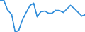 Business trend indicator: Persons employed / Statistical classification of economic activities in the European Community (NACE Rev. 2): Wholesale and retail trade; repair of motor vehicles and motorcycles / Seasonal adjustment: Unadjusted data (i.e. neither seasonally adjusted nor calendar adjusted data) / Unit of measure: Index, 2021=100 / Geopolitical entity (reporting): Slovakia