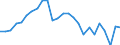 Business trend indicator: Persons employed / Statistical classification of economic activities in the European Community (NACE Rev. 2): Wholesale and retail trade; repair of motor vehicles and motorcycles / Seasonal adjustment: Unadjusted data (i.e. neither seasonally adjusted nor calendar adjusted data) / Unit of measure: Index, 2021=100 / Geopolitical entity (reporting): Finland