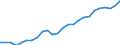 Business trend indicator: Persons employed / Statistical classification of economic activities in the European Community (NACE Rev. 2): Wholesale and retail trade; repair of motor vehicles and motorcycles / Seasonal adjustment: Unadjusted data (i.e. neither seasonally adjusted nor calendar adjusted data) / Unit of measure: Index, 2021=100 / Geopolitical entity (reporting): Sweden