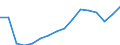Business trend indicator: Persons employed / Statistical classification of economic activities in the European Community (NACE Rev. 2): Wholesale and retail trade; repair of motor vehicles and motorcycles / Seasonal adjustment: Unadjusted data (i.e. neither seasonally adjusted nor calendar adjusted data) / Unit of measure: Index, 2021=100 / Geopolitical entity (reporting): Iceland