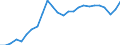 Business trend indicator: Persons employed / Statistical classification of economic activities in the European Community (NACE Rev. 2): Wholesale and retail trade; repair of motor vehicles and motorcycles / Seasonal adjustment: Unadjusted data (i.e. neither seasonally adjusted nor calendar adjusted data) / Unit of measure: Index, 2021=100 / Geopolitical entity (reporting): Norway