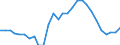 Business trend indicator: Persons employed / Statistical classification of economic activities in the European Community (NACE Rev. 2): Wholesale and retail trade; repair of motor vehicles and motorcycles / Seasonal adjustment: Unadjusted data (i.e. neither seasonally adjusted nor calendar adjusted data) / Unit of measure: Index, 2021=100 / Geopolitical entity (reporting): Switzerland