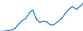 Business trend indicator: Persons employed / Statistical classification of economic activities in the European Community (NACE Rev. 2): Wholesale and retail trade; repair of motor vehicles and motorcycles / Seasonal adjustment: Unadjusted data (i.e. neither seasonally adjusted nor calendar adjusted data) / Unit of measure: Index, 2015=100 / Geopolitical entity (reporting): European Union - 27 countries (from 2020)