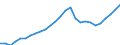 Business trend indicator: Persons employed / Statistical classification of economic activities in the European Community (NACE Rev. 2): Wholesale and retail trade; repair of motor vehicles and motorcycles / Seasonal adjustment: Unadjusted data (i.e. neither seasonally adjusted nor calendar adjusted data) / Unit of measure: Index, 2015=100 / Geopolitical entity (reporting): European Union - 28 countries (2013-2020)