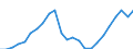 Business trend indicator: Persons employed / Statistical classification of economic activities in the European Community (NACE Rev. 2): Wholesale and retail trade; repair of motor vehicles and motorcycles / Seasonal adjustment: Unadjusted data (i.e. neither seasonally adjusted nor calendar adjusted data) / Unit of measure: Index, 2015=100 / Geopolitical entity (reporting): Euro area – 20 countries (from 2023)