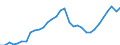 Business trend indicator: Persons employed / Statistical classification of economic activities in the European Community (NACE Rev. 2): Wholesale and retail trade; repair of motor vehicles and motorcycles / Seasonal adjustment: Unadjusted data (i.e. neither seasonally adjusted nor calendar adjusted data) / Unit of measure: Index, 2015=100 / Geopolitical entity (reporting): Euro area - 19 countries  (2015-2022)