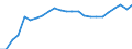 Business trend indicator: Persons employed / Statistical classification of economic activities in the European Community (NACE Rev. 2): Wholesale and retail trade; repair of motor vehicles and motorcycles / Seasonal adjustment: Unadjusted data (i.e. neither seasonally adjusted nor calendar adjusted data) / Unit of measure: Index, 2015=100 / Geopolitical entity (reporting): Belgium