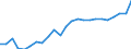 Business trend indicator: Persons employed / Statistical classification of economic activities in the European Community (NACE Rev. 2): Wholesale and retail trade; repair of motor vehicles and motorcycles / Seasonal adjustment: Unadjusted data (i.e. neither seasonally adjusted nor calendar adjusted data) / Unit of measure: Index, 2015=100 / Geopolitical entity (reporting): Czechia