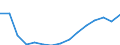 Business trend indicator: Persons employed / Statistical classification of economic activities in the European Community (NACE Rev. 2): Wholesale and retail trade; repair of motor vehicles and motorcycles / Seasonal adjustment: Unadjusted data (i.e. neither seasonally adjusted nor calendar adjusted data) / Unit of measure: Index, 2015=100 / Geopolitical entity (reporting): Denmark