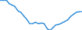 Business trend indicator: Persons employed / Statistical classification of economic activities in the European Community (NACE Rev. 2): Wholesale and retail trade; repair of motor vehicles and motorcycles / Seasonal adjustment: Unadjusted data (i.e. neither seasonally adjusted nor calendar adjusted data) / Unit of measure: Index, 2015=100 / Geopolitical entity (reporting): Germany