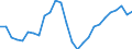 Business trend indicator: Persons employed / Statistical classification of economic activities in the European Community (NACE Rev. 2): Wholesale and retail trade; repair of motor vehicles and motorcycles / Seasonal adjustment: Unadjusted data (i.e. neither seasonally adjusted nor calendar adjusted data) / Unit of measure: Index, 2015=100 / Geopolitical entity (reporting): Estonia
