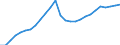 Business trend indicator: Persons employed / Statistical classification of economic activities in the European Community (NACE Rev. 2): Wholesale and retail trade; repair of motor vehicles and motorcycles / Seasonal adjustment: Unadjusted data (i.e. neither seasonally adjusted nor calendar adjusted data) / Unit of measure: Index, 2015=100 / Geopolitical entity (reporting): Ireland