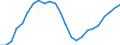 Business trend indicator: Persons employed / Statistical classification of economic activities in the European Community (NACE Rev. 2): Wholesale and retail trade; repair of motor vehicles and motorcycles / Seasonal adjustment: Unadjusted data (i.e. neither seasonally adjusted nor calendar adjusted data) / Unit of measure: Index, 2015=100 / Geopolitical entity (reporting): Greece