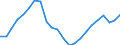 Business trend indicator: Persons employed / Statistical classification of economic activities in the European Community (NACE Rev. 2): Wholesale and retail trade; repair of motor vehicles and motorcycles / Seasonal adjustment: Unadjusted data (i.e. neither seasonally adjusted nor calendar adjusted data) / Unit of measure: Index, 2015=100 / Geopolitical entity (reporting): Spain