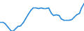 Business trend indicator: Persons employed / Statistical classification of economic activities in the European Community (NACE Rev. 2): Wholesale and retail trade; repair of motor vehicles and motorcycles / Seasonal adjustment: Unadjusted data (i.e. neither seasonally adjusted nor calendar adjusted data) / Unit of measure: Index, 2015=100 / Geopolitical entity (reporting): France
