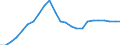 Business trend indicator: Persons employed / Statistical classification of economic activities in the European Community (NACE Rev. 2): Wholesale and retail trade; repair of motor vehicles and motorcycles / Seasonal adjustment: Unadjusted data (i.e. neither seasonally adjusted nor calendar adjusted data) / Unit of measure: Index, 2015=100 / Geopolitical entity (reporting): Croatia