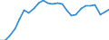 Business trend indicator: Persons employed / Statistical classification of economic activities in the European Community (NACE Rev. 2): Wholesale and retail trade; repair of motor vehicles and motorcycles / Seasonal adjustment: Unadjusted data (i.e. neither seasonally adjusted nor calendar adjusted data) / Unit of measure: Index, 2015=100 / Geopolitical entity (reporting): Italy