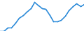 Business trend indicator: Persons employed / Statistical classification of economic activities in the European Community (NACE Rev. 2): Wholesale and retail trade; repair of motor vehicles and motorcycles / Seasonal adjustment: Unadjusted data (i.e. neither seasonally adjusted nor calendar adjusted data) / Unit of measure: Index, 2015=100 / Geopolitical entity (reporting): Cyprus