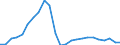 Business trend indicator: Persons employed / Statistical classification of economic activities in the European Community (NACE Rev. 2): Wholesale and retail trade; repair of motor vehicles and motorcycles / Seasonal adjustment: Unadjusted data (i.e. neither seasonally adjusted nor calendar adjusted data) / Unit of measure: Index, 2015=100 / Geopolitical entity (reporting): Latvia