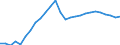 Business trend indicator: Persons employed / Statistical classification of economic activities in the European Community (NACE Rev. 2): Wholesale and retail trade; repair of motor vehicles and motorcycles / Seasonal adjustment: Unadjusted data (i.e. neither seasonally adjusted nor calendar adjusted data) / Unit of measure: Index, 2015=100 / Geopolitical entity (reporting): Lithuania