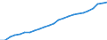 Business trend indicator: Persons employed / Statistical classification of economic activities in the European Community (NACE Rev. 2): Wholesale and retail trade; repair of motor vehicles and motorcycles / Seasonal adjustment: Unadjusted data (i.e. neither seasonally adjusted nor calendar adjusted data) / Unit of measure: Index, 2015=100 / Geopolitical entity (reporting): Luxembourg