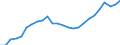 Business trend indicator: Persons employed / Statistical classification of economic activities in the European Community (NACE Rev. 2): Wholesale and retail trade; repair of motor vehicles and motorcycles / Seasonal adjustment: Unadjusted data (i.e. neither seasonally adjusted nor calendar adjusted data) / Unit of measure: Index, 2015=100 / Geopolitical entity (reporting): Hungary