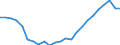 Business trend indicator: Persons employed / Statistical classification of economic activities in the European Community (NACE Rev. 2): Wholesale and retail trade; repair of motor vehicles and motorcycles / Seasonal adjustment: Unadjusted data (i.e. neither seasonally adjusted nor calendar adjusted data) / Unit of measure: Index, 2015=100 / Geopolitical entity (reporting): Malta