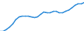 Business trend indicator: Persons employed / Statistical classification of economic activities in the European Community (NACE Rev. 2): Wholesale and retail trade; repair of motor vehicles and motorcycles / Seasonal adjustment: Unadjusted data (i.e. neither seasonally adjusted nor calendar adjusted data) / Unit of measure: Index, 2015=100 / Geopolitical entity (reporting): Netherlands