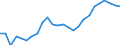 Business trend indicator: Persons employed / Statistical classification of economic activities in the European Community (NACE Rev. 2): Wholesale and retail trade; repair of motor vehicles and motorcycles / Seasonal adjustment: Unadjusted data (i.e. neither seasonally adjusted nor calendar adjusted data) / Unit of measure: Index, 2015=100 / Geopolitical entity (reporting): Poland