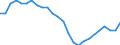 Business trend indicator: Persons employed / Statistical classification of economic activities in the European Community (NACE Rev. 2): Wholesale and retail trade; repair of motor vehicles and motorcycles / Seasonal adjustment: Unadjusted data (i.e. neither seasonally adjusted nor calendar adjusted data) / Unit of measure: Index, 2015=100 / Geopolitical entity (reporting): Portugal