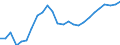 Business trend indicator: Persons employed / Statistical classification of economic activities in the European Community (NACE Rev. 2): Wholesale and retail trade; repair of motor vehicles and motorcycles / Seasonal adjustment: Unadjusted data (i.e. neither seasonally adjusted nor calendar adjusted data) / Unit of measure: Index, 2015=100 / Geopolitical entity (reporting): Romania