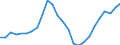 Business trend indicator: Persons employed / Statistical classification of economic activities in the European Community (NACE Rev. 2): Wholesale and retail trade; repair of motor vehicles and motorcycles / Seasonal adjustment: Unadjusted data (i.e. neither seasonally adjusted nor calendar adjusted data) / Unit of measure: Index, 2015=100 / Geopolitical entity (reporting): Slovenia