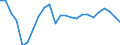 Business trend indicator: Persons employed / Statistical classification of economic activities in the European Community (NACE Rev. 2): Wholesale and retail trade; repair of motor vehicles and motorcycles / Seasonal adjustment: Unadjusted data (i.e. neither seasonally adjusted nor calendar adjusted data) / Unit of measure: Index, 2015=100 / Geopolitical entity (reporting): Slovakia