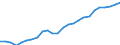 Business trend indicator: Persons employed / Statistical classification of economic activities in the European Community (NACE Rev. 2): Wholesale and retail trade; repair of motor vehicles and motorcycles / Seasonal adjustment: Unadjusted data (i.e. neither seasonally adjusted nor calendar adjusted data) / Unit of measure: Index, 2015=100 / Geopolitical entity (reporting): Sweden