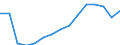 Business trend indicator: Persons employed / Statistical classification of economic activities in the European Community (NACE Rev. 2): Wholesale and retail trade; repair of motor vehicles and motorcycles / Seasonal adjustment: Unadjusted data (i.e. neither seasonally adjusted nor calendar adjusted data) / Unit of measure: Index, 2015=100 / Geopolitical entity (reporting): Iceland