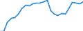 Business trend indicator: Persons employed / Statistical classification of economic activities in the European Community (NACE Rev. 2): Wholesale and retail trade; repair of motor vehicles and motorcycles / Seasonal adjustment: Unadjusted data (i.e. neither seasonally adjusted nor calendar adjusted data) / Unit of measure: Index, 2015=100 / Geopolitical entity (reporting): United Kingdom