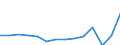 Business trend indicator: Persons employed / Statistical classification of economic activities in the European Community (NACE Rev. 2): Wholesale and retail trade; repair of motor vehicles and motorcycles / Seasonal adjustment: Unadjusted data (i.e. neither seasonally adjusted nor calendar adjusted data) / Unit of measure: Index, 2015=100 / Geopolitical entity (reporting): Montenegro
