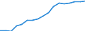 Business trend indicator: Persons employed / Statistical classification of economic activities in the European Community (NACE Rev. 2): Wholesale and retail trade; repair of motor vehicles and motorcycles / Seasonal adjustment: Unadjusted data (i.e. neither seasonally adjusted nor calendar adjusted data) / Unit of measure: Index, 2015=100 / Geopolitical entity (reporting): Albania