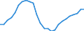 Business trend indicator: Persons employed / Statistical classification of economic activities in the European Community (NACE Rev. 2): Wholesale and retail trade; repair of motor vehicles and motorcycles / Seasonal adjustment: Unadjusted data (i.e. neither seasonally adjusted nor calendar adjusted data) / Unit of measure: Index, 2015=100 / Geopolitical entity (reporting): Serbia